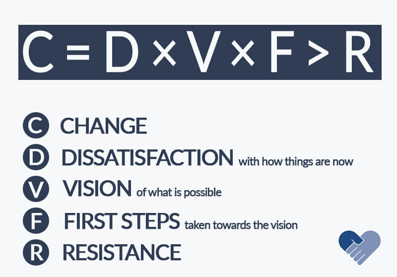 The Change Formula and Addiction